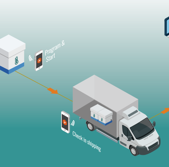 Tempod_BLE_solutions